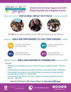 soroptimist international of gresham dream it be it rewards infographic