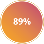 89% icon